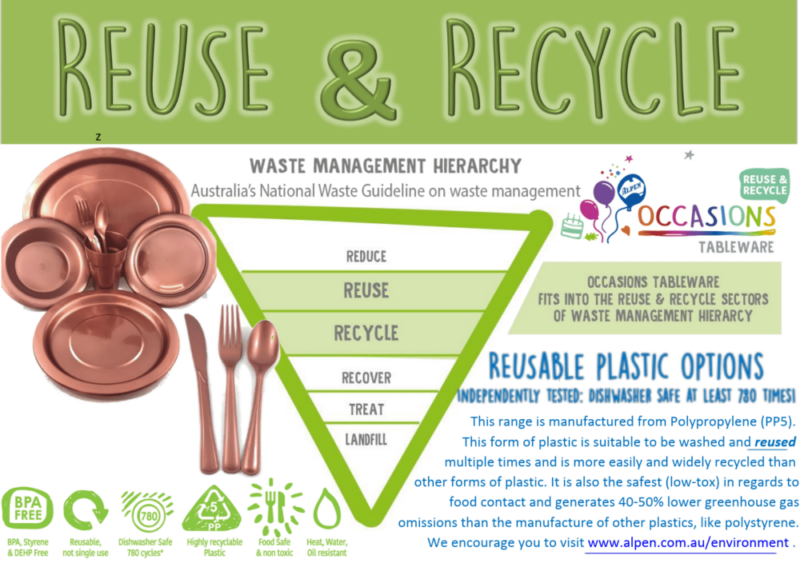 Reusable Tableware